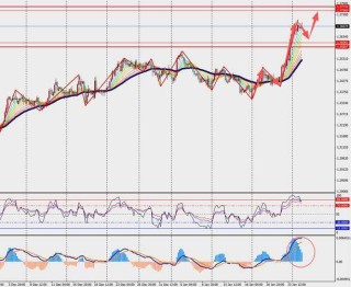 TMGM每日市场（1月27日）