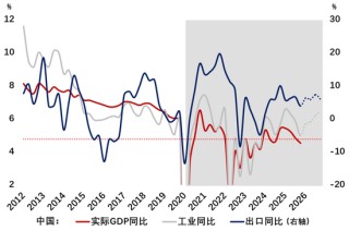 伍戈：谁开启周期？