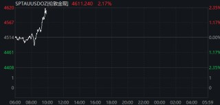 刚刚！黄金飙涨、股市拉升、油价跳水！特朗普释放重磅信号