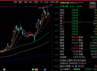 688498，不到一年涨了10倍多！