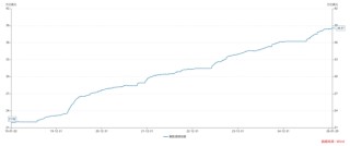 关于沃什被提名、降息缩表和贵金属价格波动