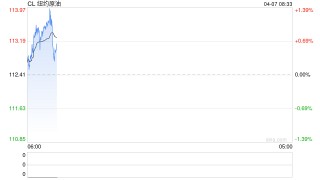 油市彻底进入战时逻辑：沙特将出口溢价上调至创纪录水平