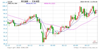 战事头16天美以就打掉260亿美元弹药？全球军火商正“狂揽订单”！