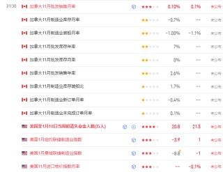 TMGM每日市场（1月16日）