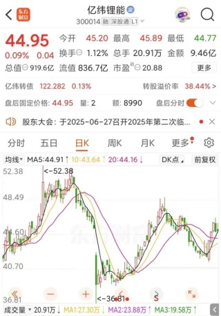 86亿元！锂电巨头新动作 亿纬锂能斥资86亿元布局东南亚