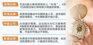 券商看好节后“补涨”行情 科技、红利配置价值凸显