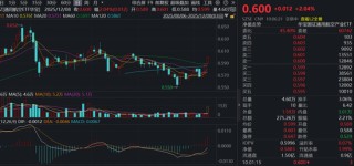 商业航天奇点时刻！通用航空ETF（159231）大涨2%冲击三连阳