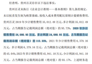 两份罚单，两人辞职：ST得润、ST百灵双双收行政处罚决定书