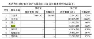 明日复牌！002806拟易主，74岁女掌门“放手”