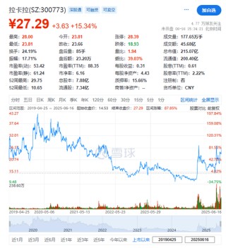 拉卡拉，宣布赴香港IPO，冲刺A+H | A股公司香港上市