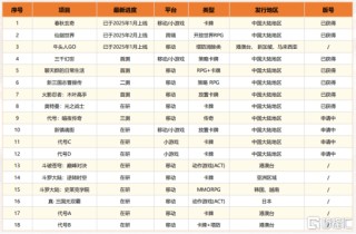 中手游（0302.HK）IP炼金术，静待产品周期与业绩修复共振