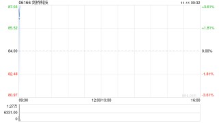剑桥科技：超额配股权获悉数行使