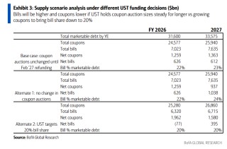 美联储RMP+美财政部美债发行管理≈ QE？