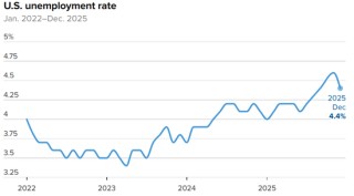 突发！ 美联储，降息大消息！