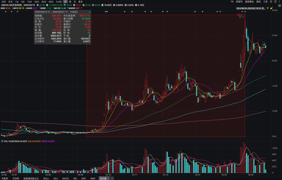 股价半年涨4倍 天玑科技是被热度强推出来的“空中楼阁”？  第1张