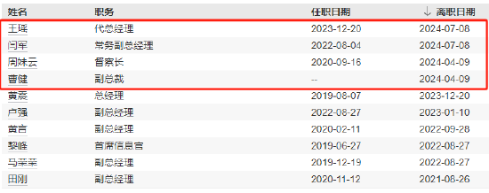 任职不满1年 国联基金副总经理刘鲁旦因个人原因离任 第5张 任职不满1年 国联基金副总经理刘鲁旦因个人原因离任 第5张