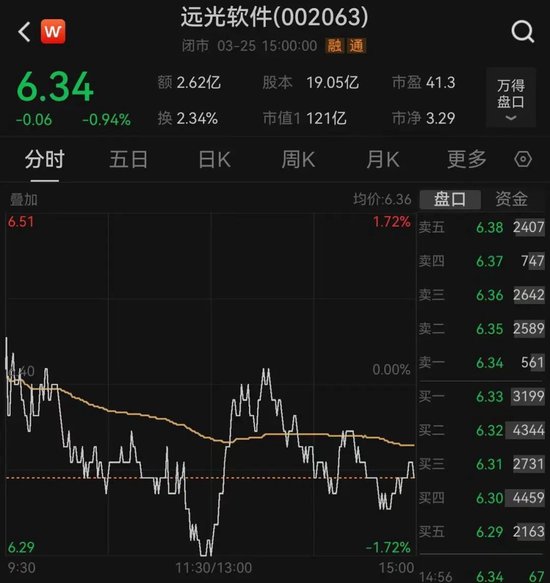 远光软件董事长被传与女子跑马拉松导致股价下跌 公司辟谣 第3张 远光软件董事长被传与女子跑马拉松导致股价下跌 公司辟谣 第3张