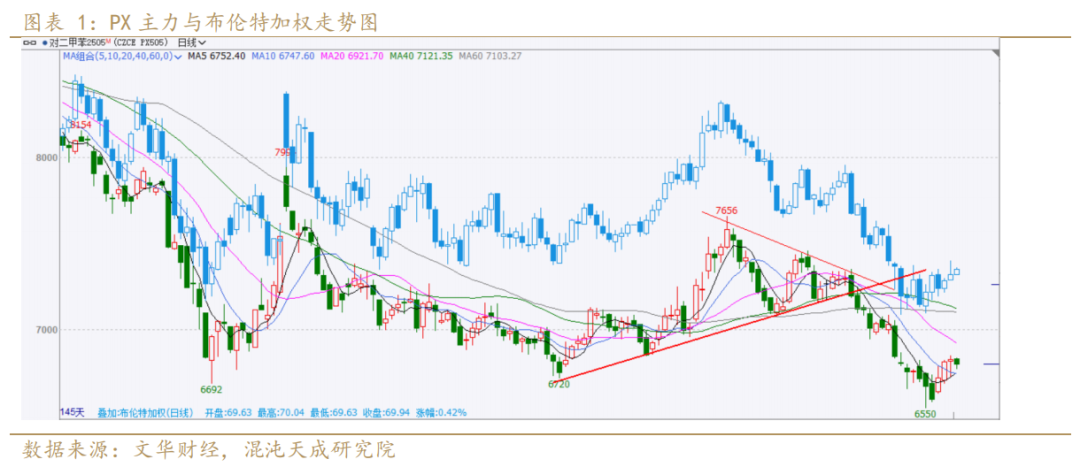 【专题报告】PX还能走出自己的逻辑么 第3张 【专题报告】PX还能走出自己的逻辑么 第3张