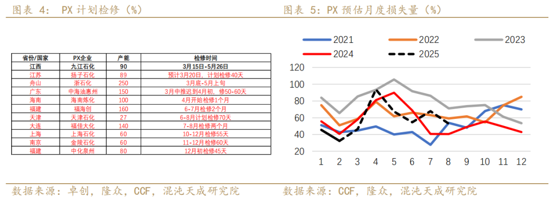 【专题报告】PX还能走出自己的逻辑么 第5张 【专题报告】PX还能走出自己的逻辑么 第5张
