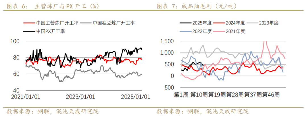 【专题报告】PX还能走出自己的逻辑么 第6张 【专题报告】PX还能走出自己的逻辑么 第6张