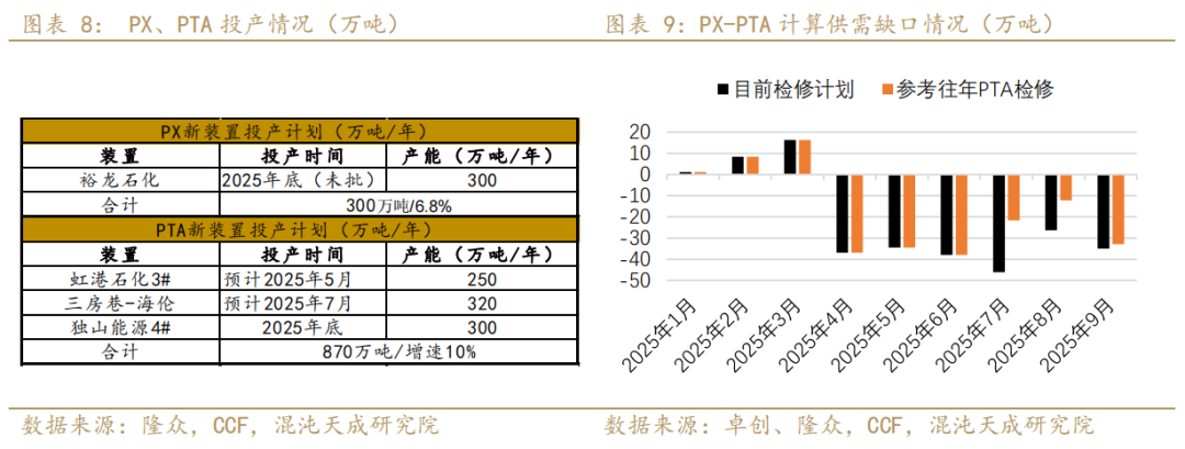 【专题报告】PX还能走出自己的逻辑么 第7张 【专题报告】PX还能走出自己的逻辑么 第7张
