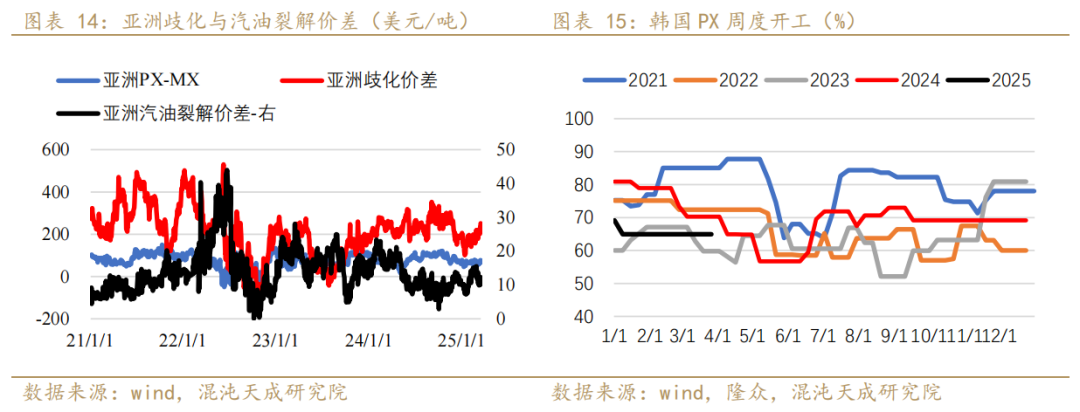 【专题报告】PX还能走出自己的逻辑么 第10张 【专题报告】PX还能走出自己的逻辑么 第10张