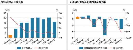 因涉嫌信息披露违法违规，创意信息被证监会立案调查  第3张