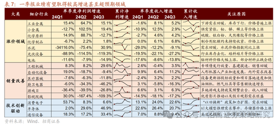 招商策略：峰回路转，逢低布局  第21张