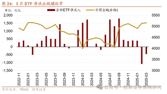 招商策略：峰回路转，逢低布局  第26张