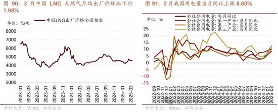 招商策略：峰回路转，逢低布局  第76张