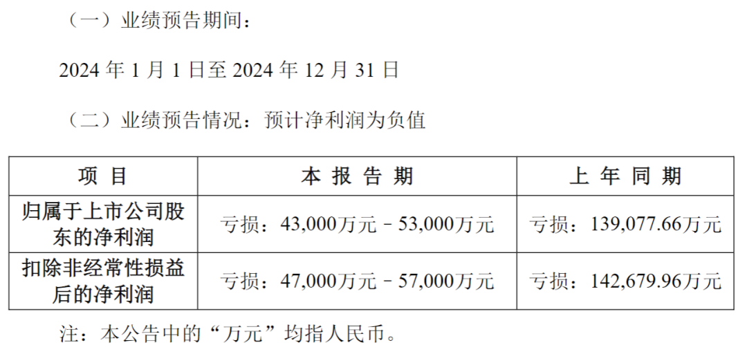 突然20cm跌停！A股公司被证监会立案调查，已连亏4年！旗下公司自称“山东省制造业单项冠军企业”  第6张