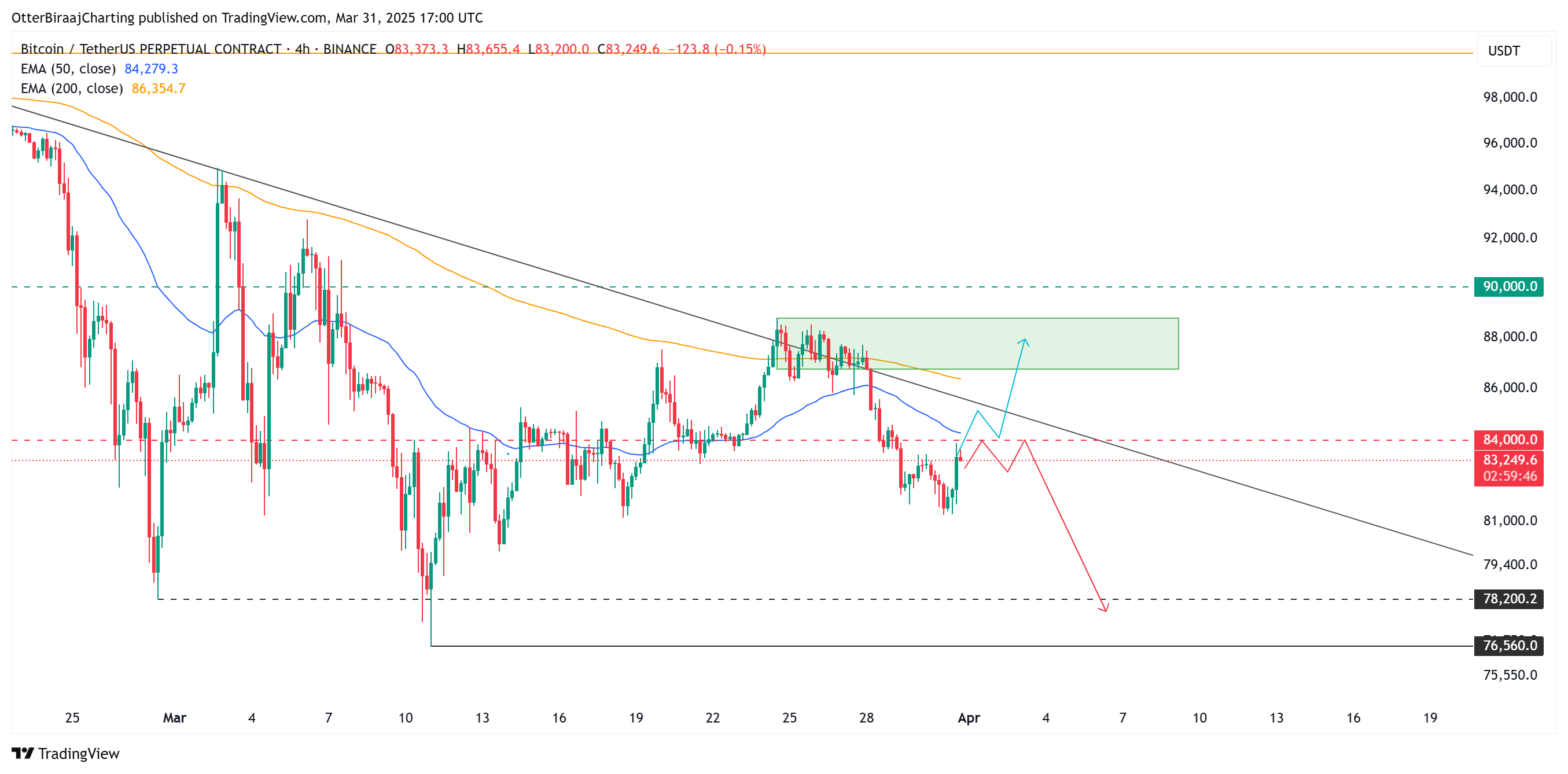 比特币鲸鱼的囤积趋势反映了2020年比特币价格从8.1万美元反弹后的看涨活动 第4张 比特币鲸鱼的囤积趋势反映了2020年比特币价格从8.1万美元反弹后的看涨活动 第4张