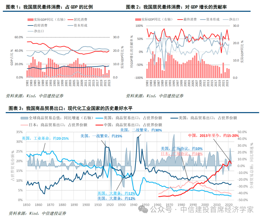 中信建投首席经济学家黄文涛:钱向何处去?消费升级的五大领域 第3张 中信建投首席经济学家黄文涛:钱向何处去?消费升级的五大领域 第3张