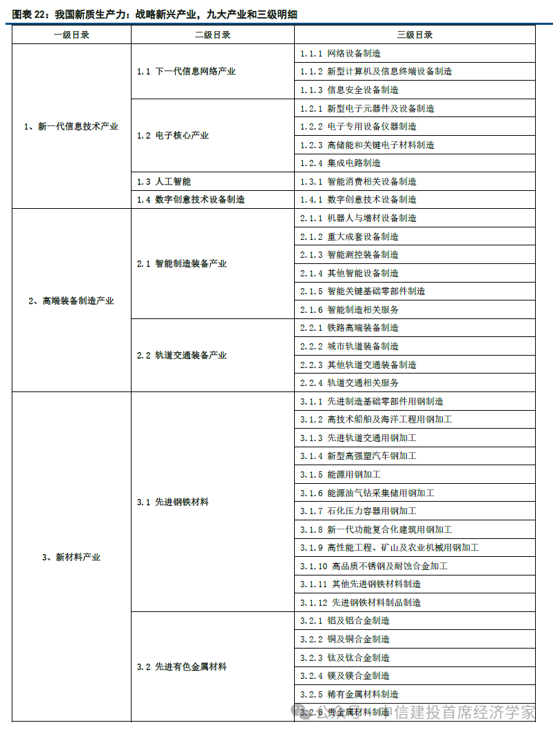 中信建投首席经济学家黄文涛:钱向何处去?消费升级的五大领域 第21张 中信建投首席经济学家黄文涛:钱向何处去?消费升级的五大领域 第21张