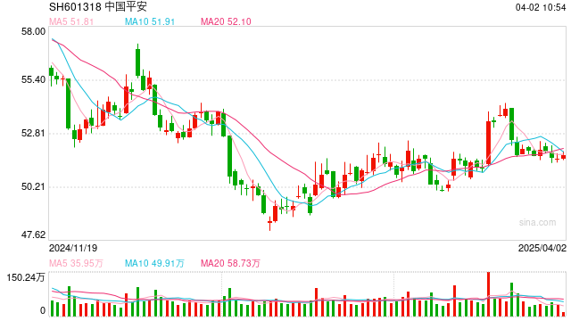 五大上市险企日赚近10亿,投资者如何分享收益? 第1张 五大上市险企日赚近10亿,投资者如何分享收益? 第1张