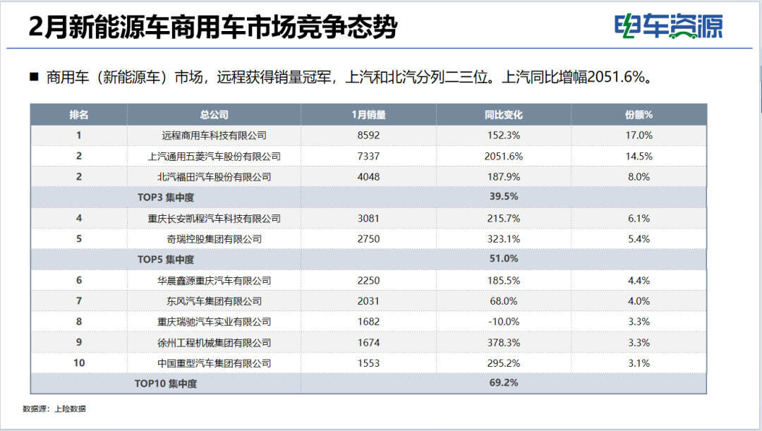 商用车市场大揭秘：销量飙升，谁在领航  第4张