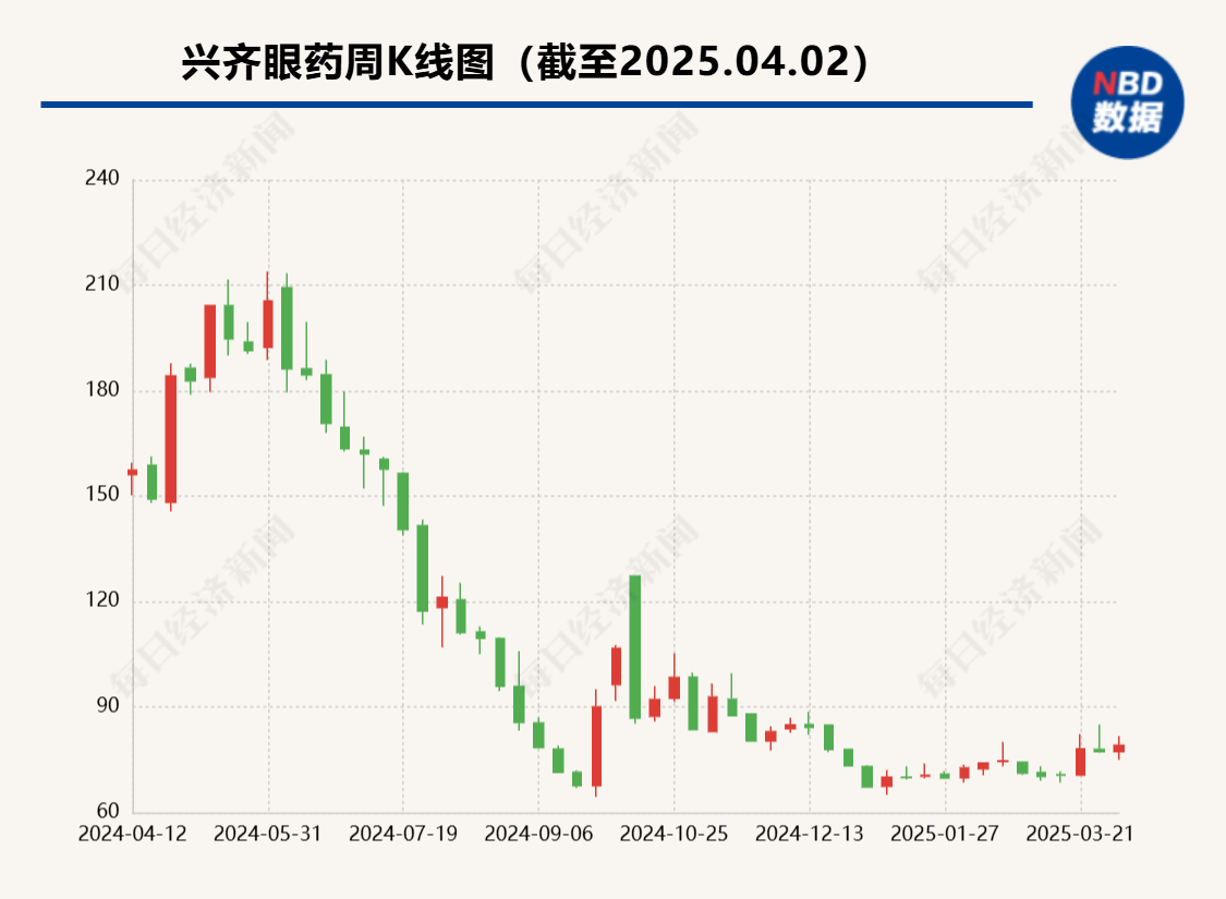 兆科眼科、恒瑞医药争夺第二张“入场券” 阿托品的故事还动听吗 第2张 兆科眼科、恒瑞医药争夺第二张“入场券” 阿托品的故事还动听吗 第2张
