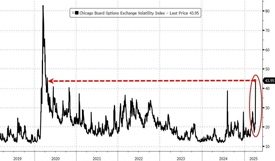 载入史册!这是怎样的一周,全球市场都跌懵了 第4张 载入史册!这是怎样的一周,全球市场都跌懵了 第4张