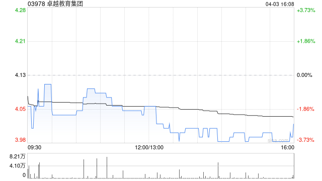 卓越教育集团：受托人依据受限制股份单位计划购买合共6.1万股  第1张