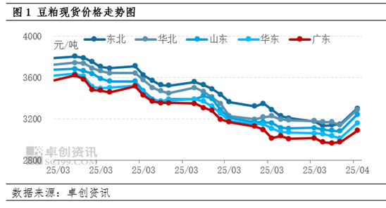 卓创资讯:豆粕周六普涨150元/吨 4-5月套盘确定性较高 第3张 卓创资讯:豆粕周六普涨150元/吨 4-5月套盘确定性较高 第3张