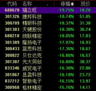 美“对等关税”再度重创消费电子，多股跌停，后市走势如何？  第1张