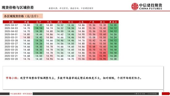 【生猪旬报】关税预期带来的情绪脉冲预计逐步减退 第10张 【生猪旬报】关税预期带来的情绪脉冲预计逐步减退 第10张