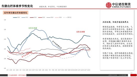 【生猪旬报】关税预期带来的情绪脉冲预计逐步减退 第12张 【生猪旬报】关税预期带来的情绪脉冲预计逐步减退 第12张