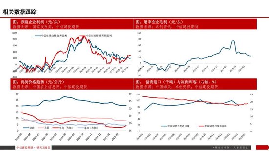 【生猪旬报】关税预期带来的情绪脉冲预计逐步减退 第22张 【生猪旬报】关税预期带来的情绪脉冲预计逐步减退 第22张