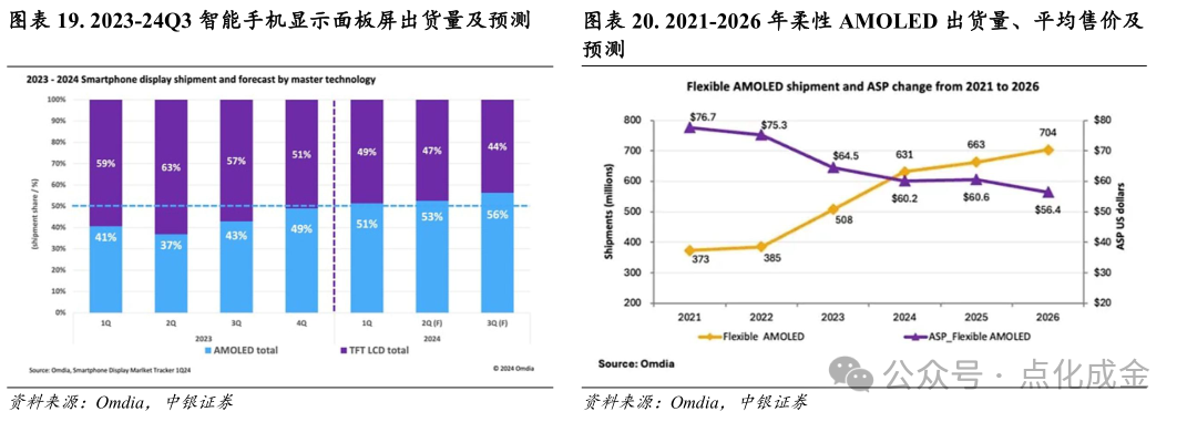 【中银化工】公司深度-莱特光电(688150.SH):国内OLED终端材料领先企业 第16张 【中银化工】公司深度-莱特光电(688150.SH):国内OLED终端材料领先企业 第16张