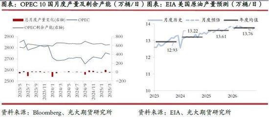 光期研究:超预期关税政策对集运和原油市场影响几何? 第9张 光期研究:超预期关税政策对集运和原油市场影响几何? 第9张