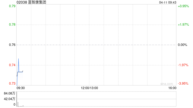 富智康集团拟“10合1”进行股份合并  第1张