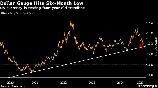 纽约汇市:市场动荡之际 避险货币上涨而美元下跌 第1张 纽约汇市:市场动荡之际 避险货币上涨而美元下跌 第1张