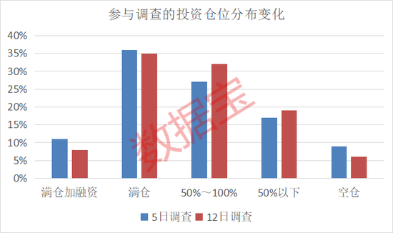滥施关税,后市关注什么?下周A股怎么走,投资者看好站上3300点 第2张 滥施关税,后市关注什么?下周A股怎么走,投资者看好站上3300点 第2张