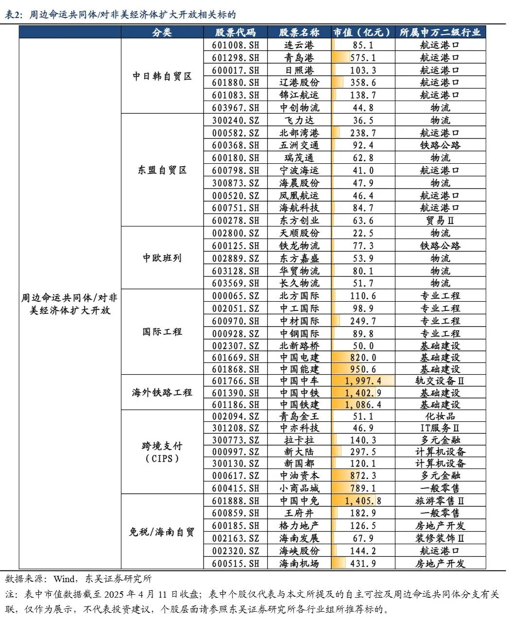 东吴策略：中美贸易拉锯下的板块选择  第3张